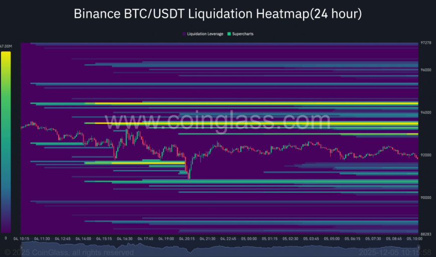 Bitcoin rises ahead of the Fed rate decision, but can this recovery be sustained? Bitcoin rises ahead of the Fed rate decision, but can this recovery be sustained? - btcusdt