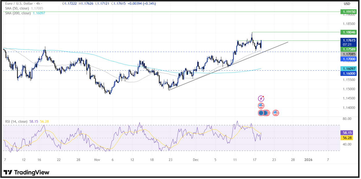ECB Interest Rate Decision (ECB): The central bank left rates unchanged as expected! - eurusd 6 1