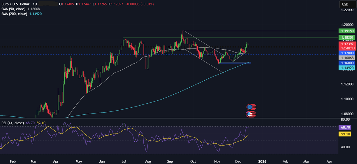 Week ahead: US NFP, CPI, BoE, ECB & BoJ rate decisions Week ahead: US NFP, CPI, BoE, ECB & BoJ rate decisions - eurusd 6