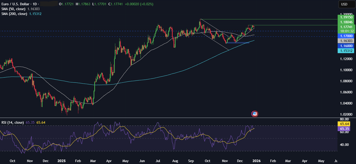 Last opportunities of 2025: Santa Rally, Fed Minutes, Chinese PMIs & Gold/Silver end an extraordinary year - eurusd