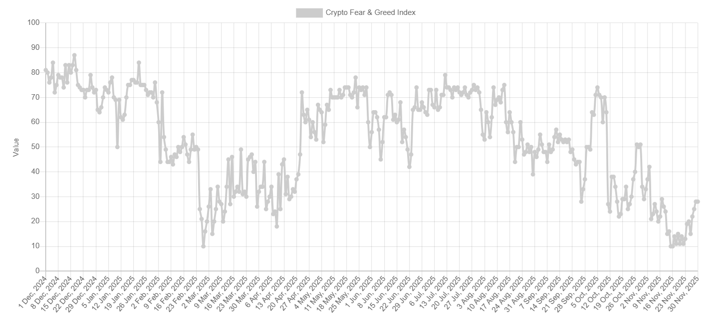 BoJ shockwaves hit crypto: Bitcoin slides as carry trade unwinds. Where next for BTC? BoJ shockwaves hit crypto: Bitcoin slides as carry trade unwinds. Where next for BTC? - fear and greed 5