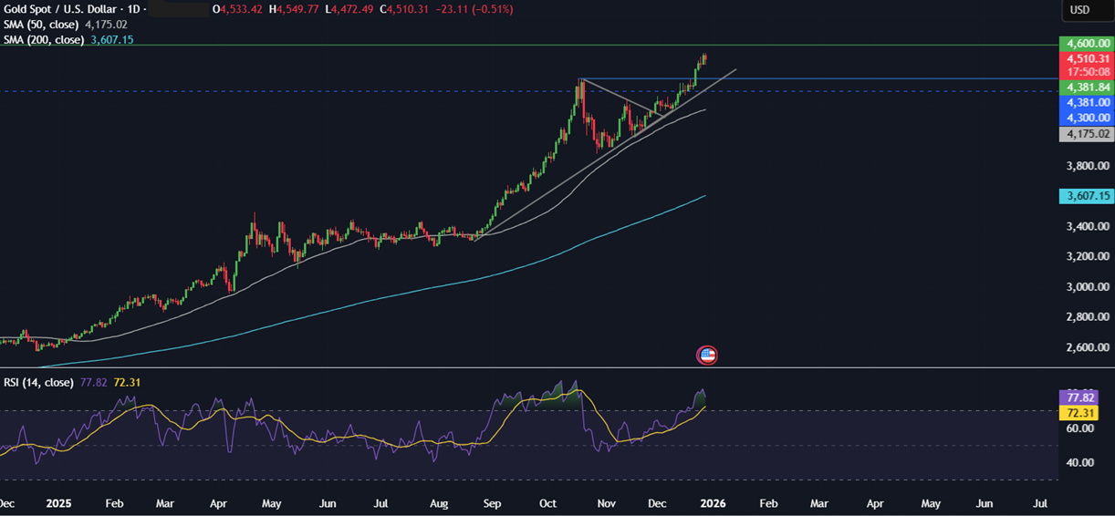Last opportunities of 2025: Santa Rally, Fed Minutes, Chinese PMIs & Gold/Silver end an extraordinary year - gold