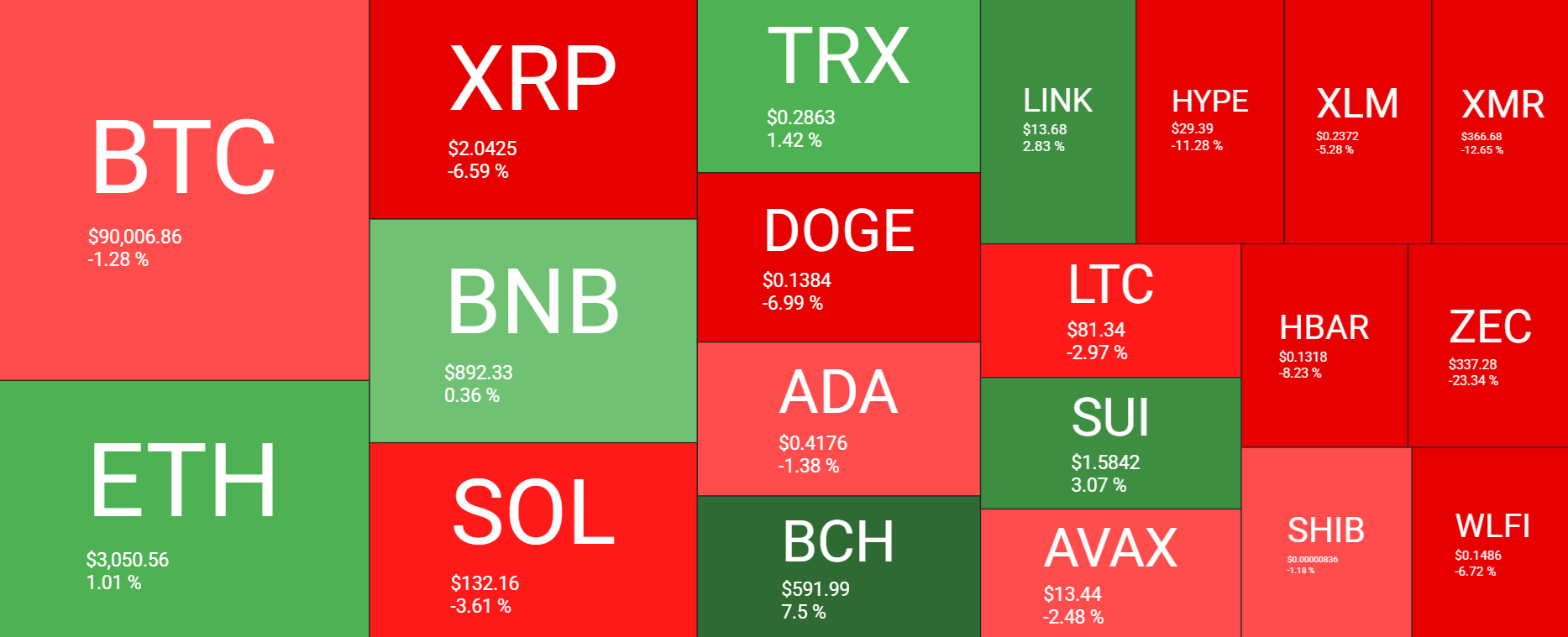Bitcoin rises ahead of the Fed rate decision, but can this recovery be sustained? Bitcoin rises ahead of the Fed rate decision, but can this recovery be sustained? - heatmap 1