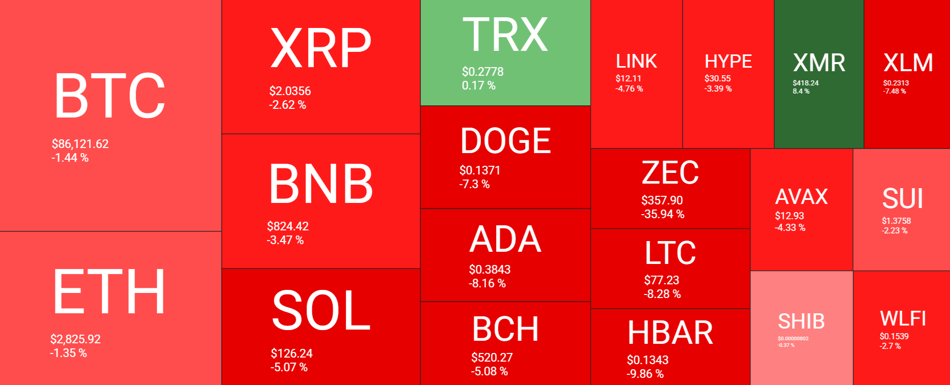 BoJ shockwaves hit crypto: Bitcoin slides as carry trade unwinds. Where next for BTC? BoJ shockwaves hit crypto: Bitcoin slides as carry trade unwinds. Where next for BTC? - heatmap 7