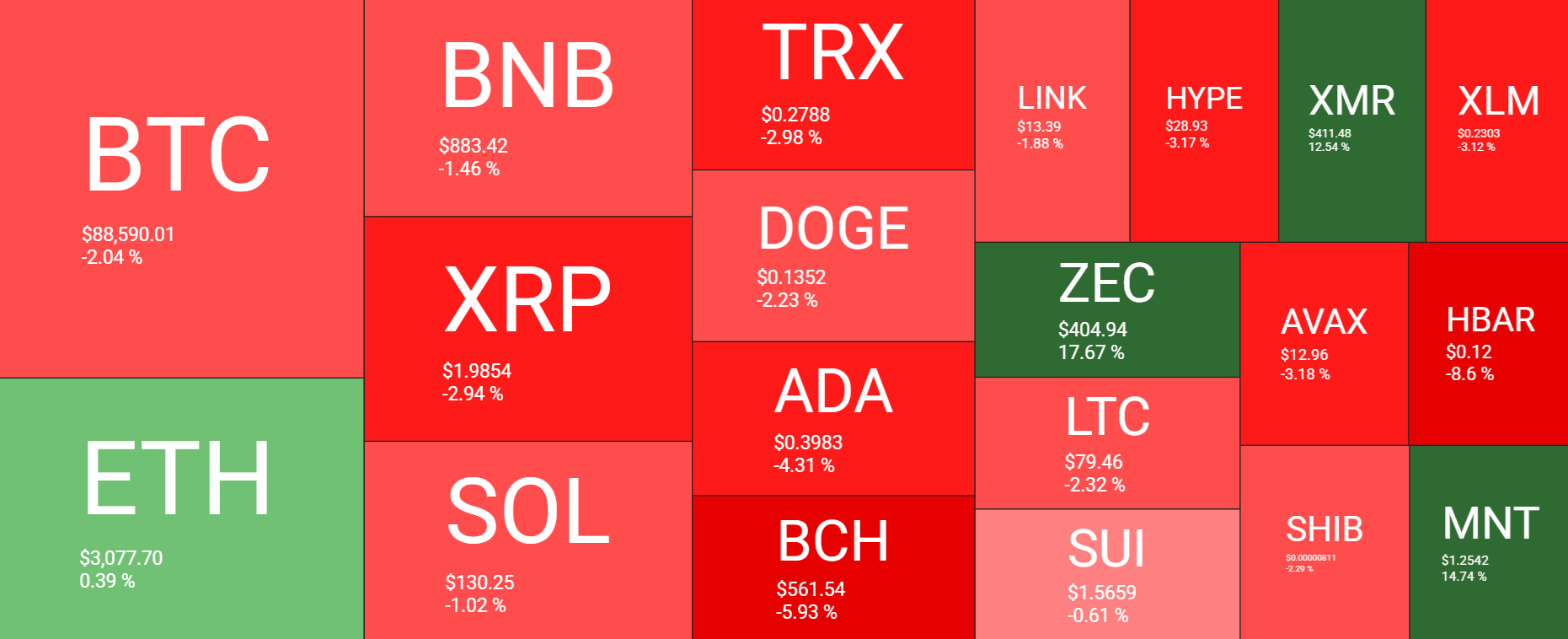 BTC treads water at 90k: Fed cuts, BoJ risks, and fragile demand - heatmap 8