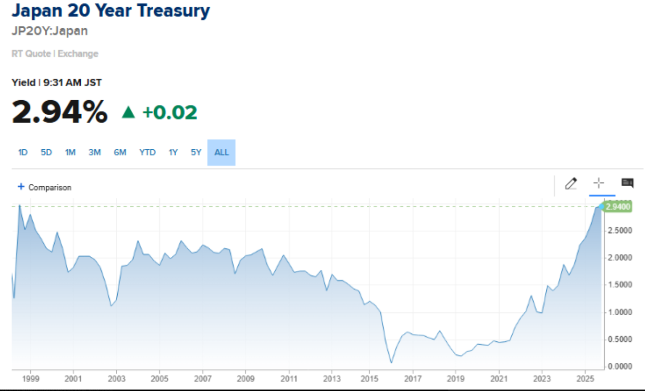 Bitcoin rises ahead of the Fed rate decision, but can this recovery be sustained? Bitcoin rises ahead of the Fed rate decision, but can this recovery be sustained? - japan 20 year treasury