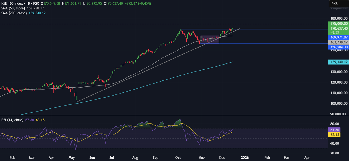 Week ahead: US CPI, NFP, BoJ, SBP rate decision, Indian PMIs - kse 100