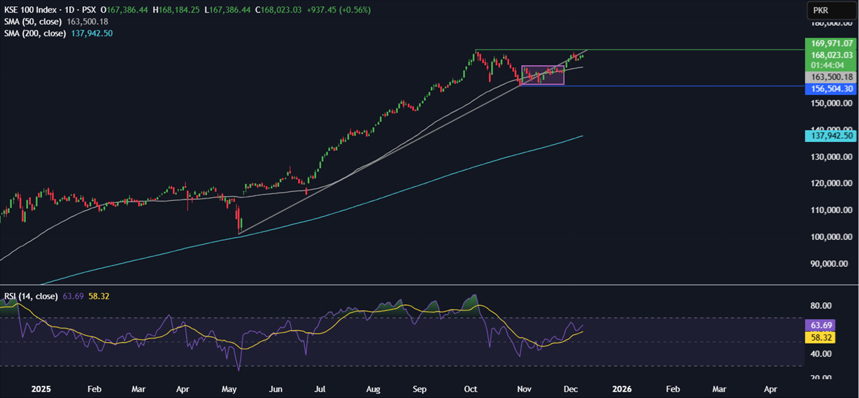 Week ahead: FOMC rate decision, Indian & China CPI, US-India trade talks & IMF Executive Board meeting Week ahead: FOMC rate decision, Indian & China CPI, US-India trade talks & IMF Executive Board meeting - kse100 1
