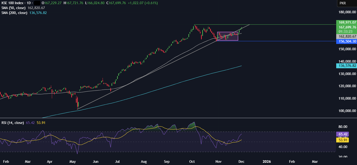 Week ahead: US & India PMIs, RBI rate decision, US core PCE, Pakistan inflation - kse100