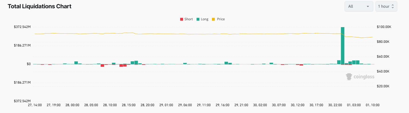 BoJ shockwaves hit crypto: Bitcoin slides as carry trade unwinds. Where next for BTC? BoJ shockwaves hit crypto: Bitcoin slides as carry trade unwinds. Where next for BTC? - liquidations 5