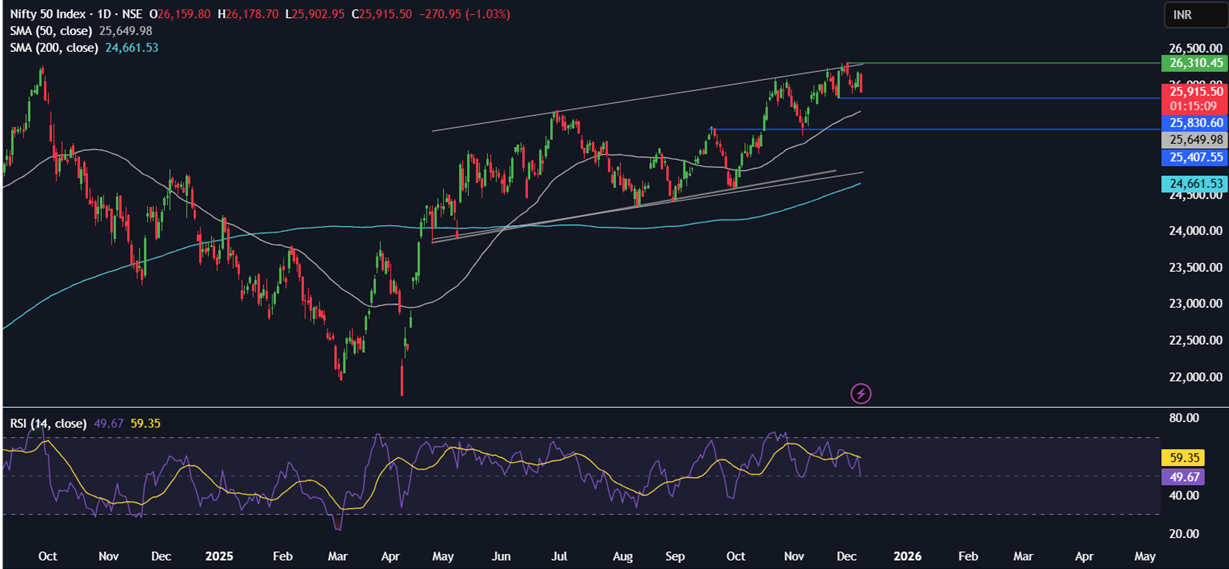 Week ahead: FOMC rate decision, Indian & China CPI, US-India trade talks & IMF Executive Board meeting Week ahead: FOMC rate decision, Indian & China CPI, US-India trade talks & IMF Executive Board meeting - nifty50