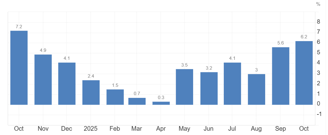 Week ahead: US & India PMIs, RBI rate decision, US core PCE, Pakistan inflation - pk inflation