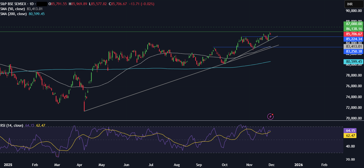 Week ahead: US & India PMIs, RBI rate decision, US core PCE, Pakistan inflation - sensex 2