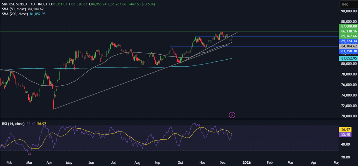 Week ahead: US CPI, NFP, BoJ, SBP rate decision, Indian PMIs - sensex 3