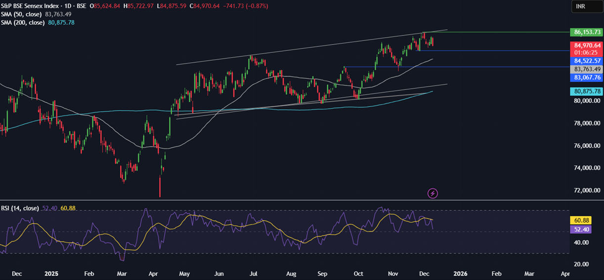 Week ahead: FOMC rate decision, Indian & China CPI, US-India trade talks & IMF Executive Board meeting Week ahead: FOMC rate decision, Indian & China CPI, US-India trade talks & IMF Executive Board meeting - sensex