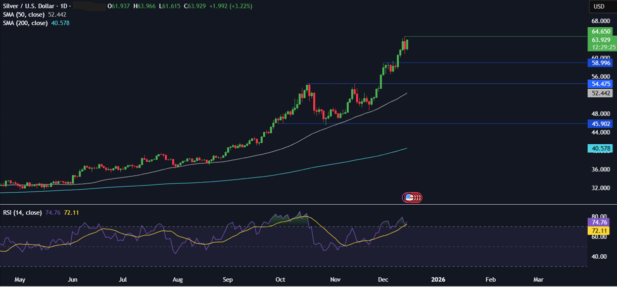 Week ahead: US NFP, CPI, BoE, ECB & BoJ rate decisions Week ahead: US NFP, CPI, BoE, ECB & BoJ rate decisions - silver 1