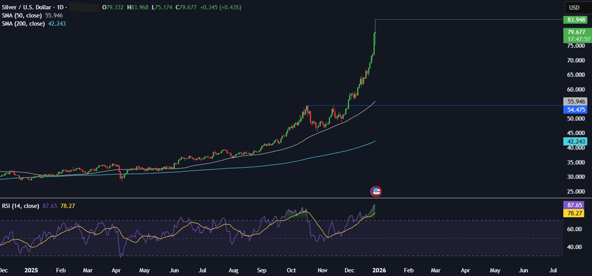 Last opportunities of 2025: Santa Rally, Fed Minutes, Chinese PMIs & Gold/Silver end an extraordinary year - silver 3
