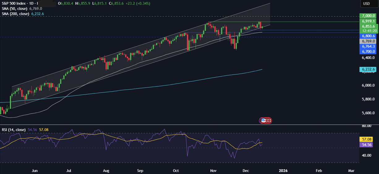 Week ahead: US NFP, CPI, BoE, ECB & BoJ rate decisions Week ahead: US NFP, CPI, BoE, ECB & BoJ rate decisions - spx 5