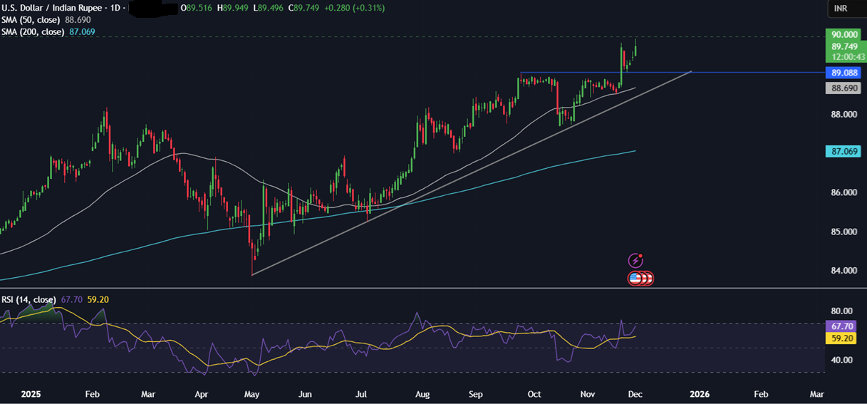 Week ahead: US & India PMIs, RBI rate decision, US core PCE, Pakistan inflation - usdinr