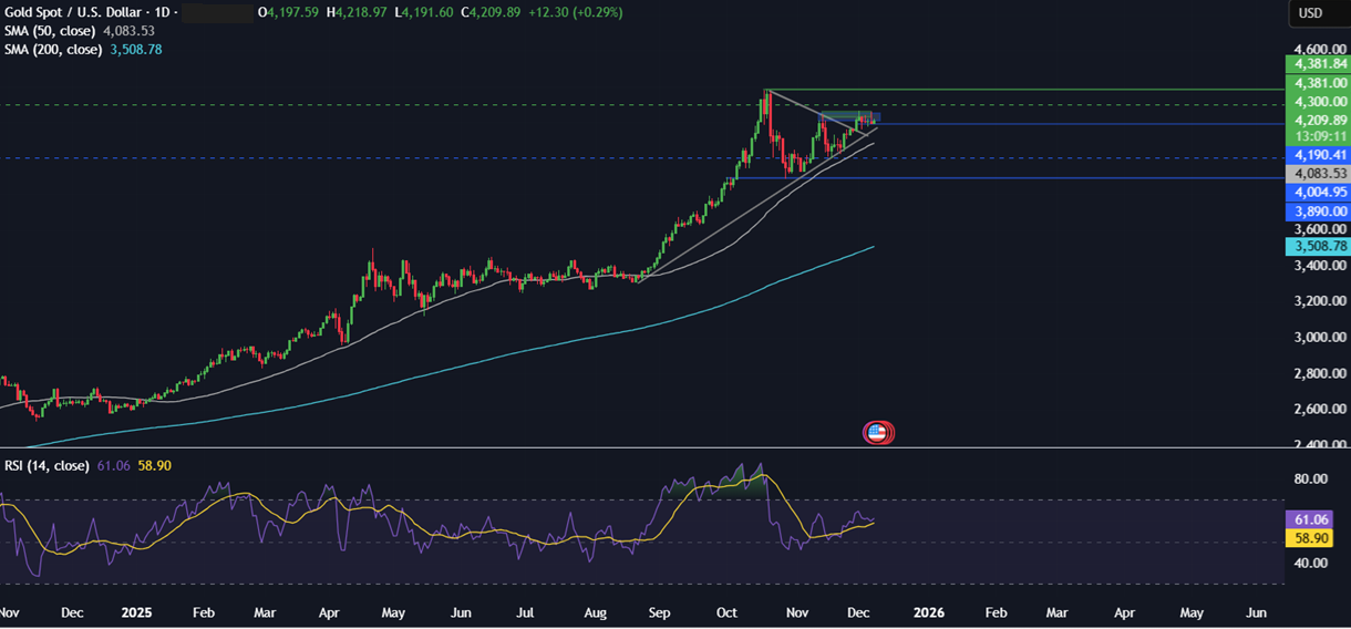 Week ahead: FOMC rate decision, Indian & China CPI, US-India trade talks & IMF Executive Board meeting Week ahead: FOMC rate decision, Indian & China CPI, US-India trade talks & IMF Executive Board meeting - xauusd 1