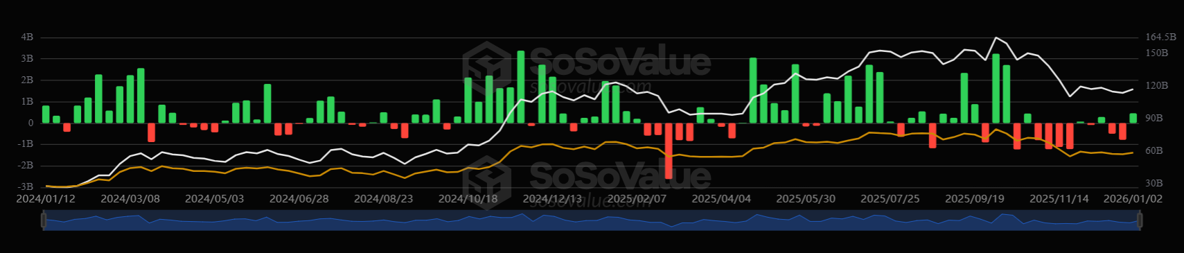 Bitcoin kicks off the New Year with renewed momentum despite geopolitical tensions & as LTHs accumulate Bitcoin kicks off the New Year with renewed momentum despite geopolitical tensions & as LTHs accumulate - BTC ETFS