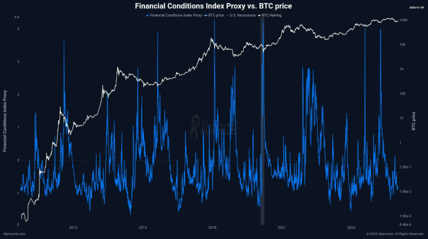 Bitcoin consolidates around 90k as institutional flows stall and macro risks loom - FCI