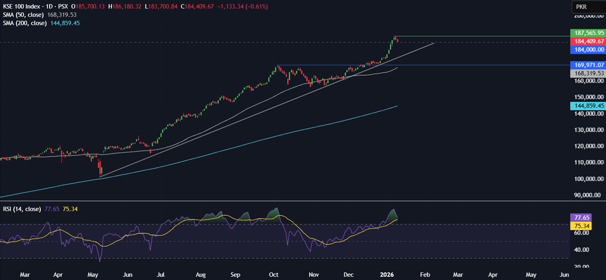 Week ahead: Geopolitics, US, India CPI, earnings, US retail sales, China and India trade data - KSE