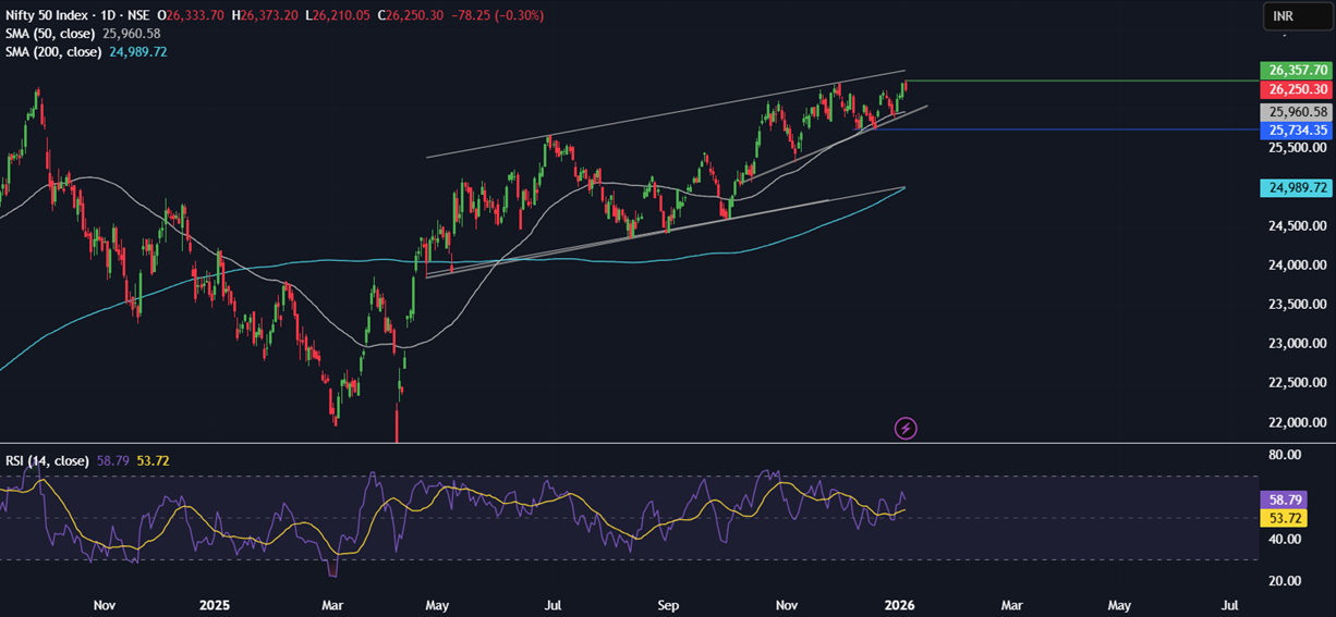 Week ahead: Geopolitical tensions, Fed nominee, US NFP, ISM PMIs, China CPI, India GDP - NIFTY
