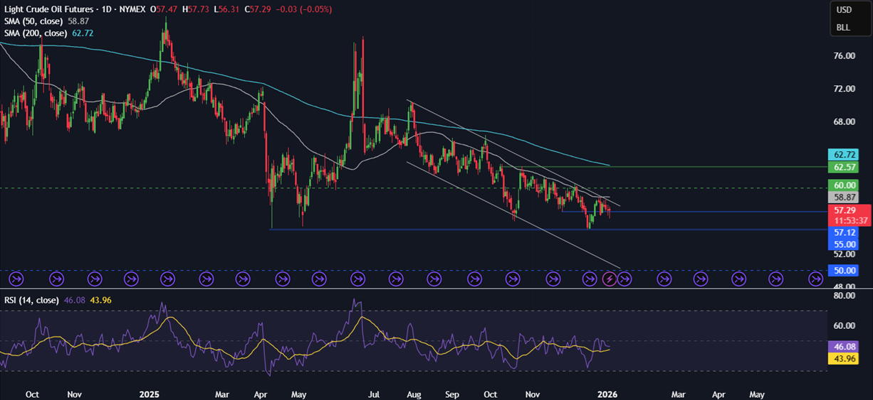 Week ahead: Geopolitical tensions, Fed nominee, US NFP, ISM PMIs, EZ & China CPI Week ahead: Geopolitical tensions, Fed nominee, US NFP, ISM PMIs, EZ & China CPI - OIL 1
