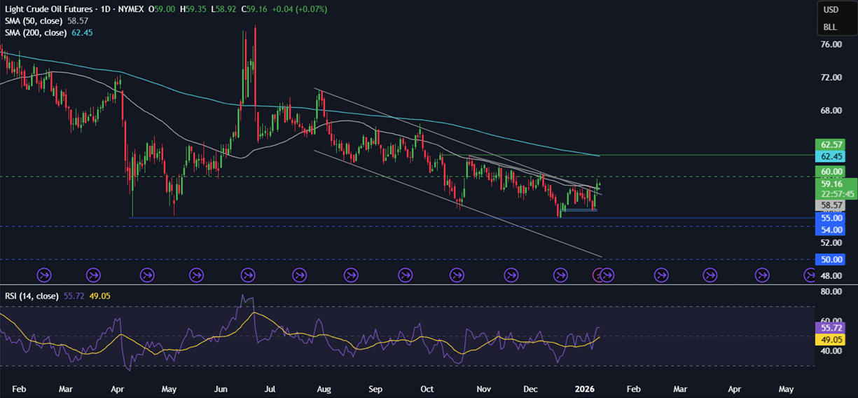 Week ahead: Geopolitics, US earnings season, CPI, retail sales, Chinese trade data, UK unemployment - OIL 3