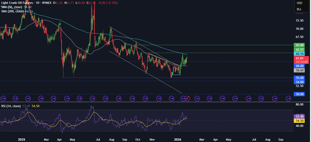 Week ahead: SBP, FOMC rate decisions, US tech earnings, Aussie, Tokyo CPI, Indian Union Budget - OIL 7