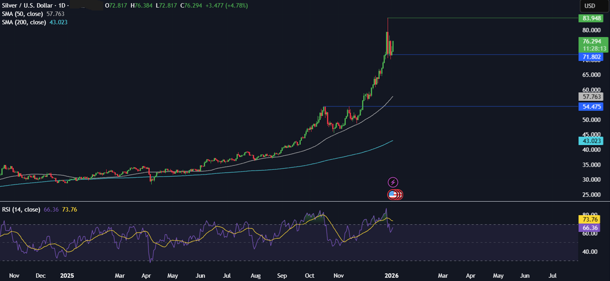 Week ahead: Geopolitical tensions, Fed nominee, US NFP, ISM PMIs, EZ & China CPI Week ahead: Geopolitical tensions, Fed nominee, US NFP, ISM PMIs, EZ & China CPI - XAGUSD