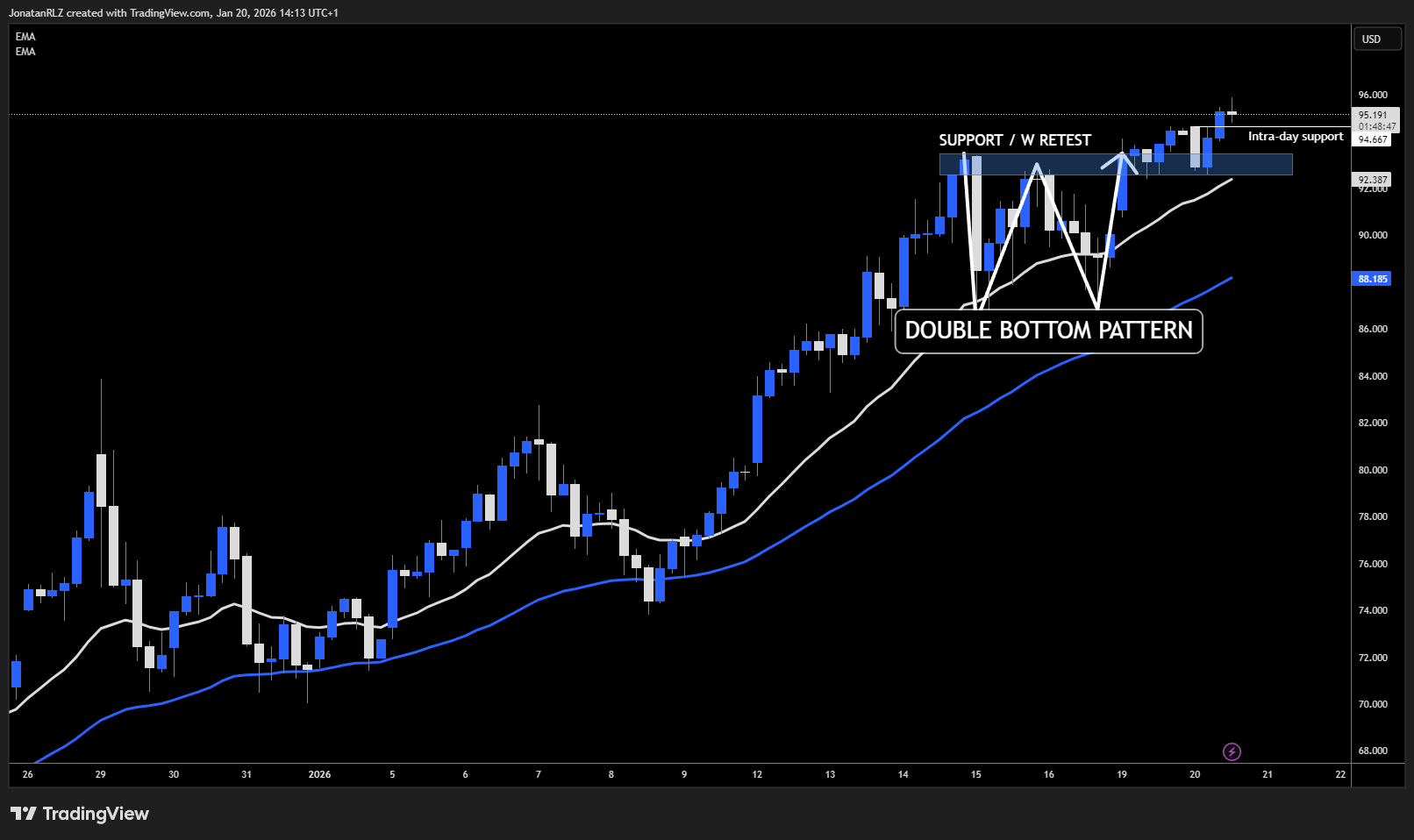 Davos opens as Greenland crisis sends gold and silver to record highs - XAGUSD 2026 01 20 14 13 14 90b96