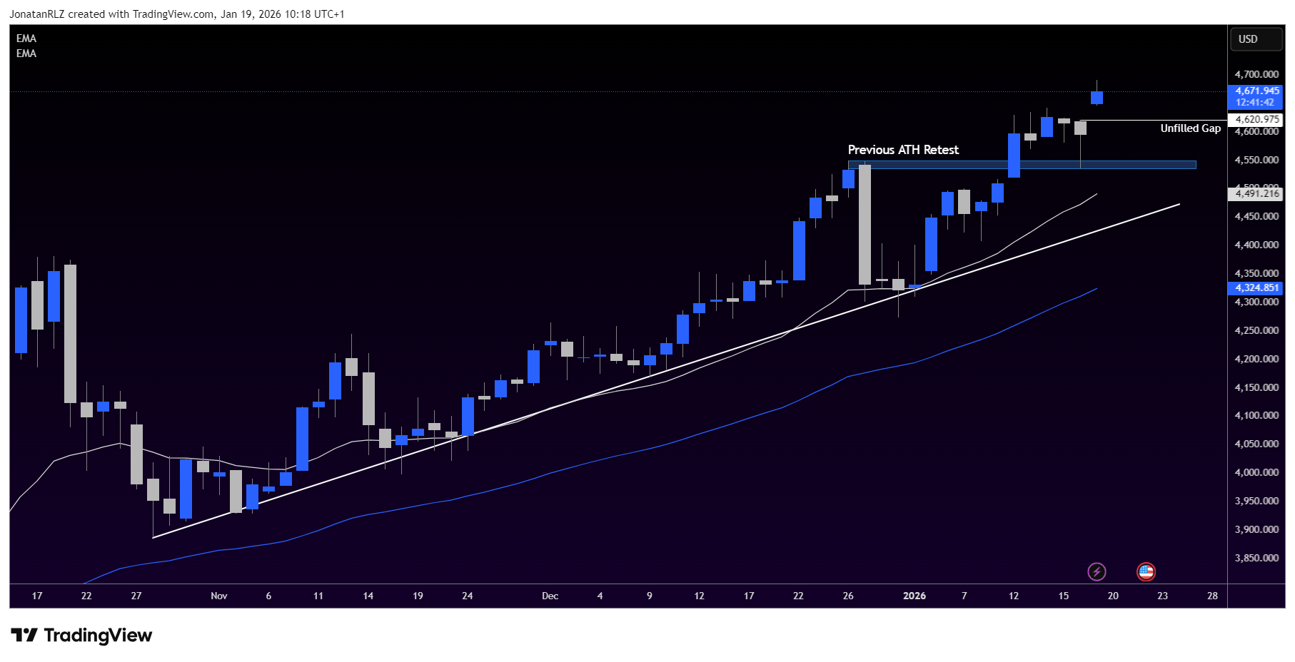 Gold hits fresh record as Greenland standoff rattles markets - XAUUSD 2026 01 19 10 18 18 60495