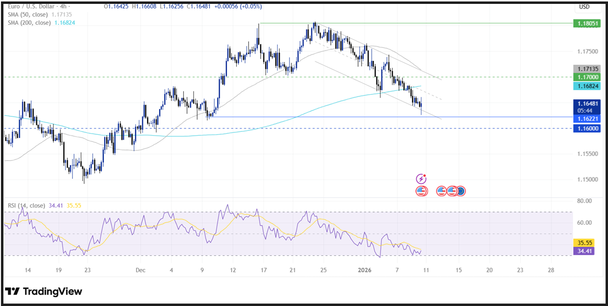 Non-Farm Payrolls (NFP): The payroll data that drive market movements have arrived! Non-Farm Payrolls (NFP): The payroll data that drive market movements have arrived! - eurusd 1