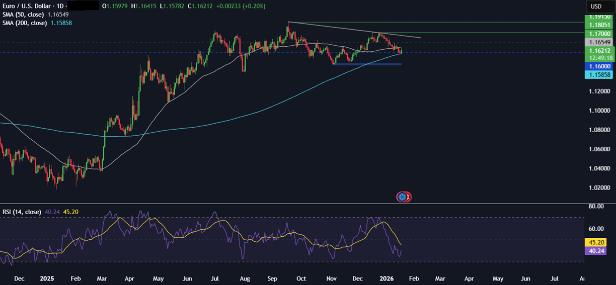 Week ahead: Geopolitical tensions, US PCE, UK, Canada CPI, BoJ rate decision, PMIs - eurusd 2