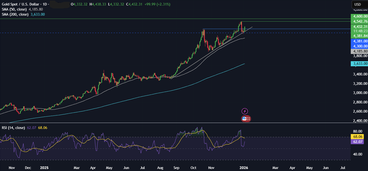 Week ahead: Geopolitical tensions, Fed nominee, US NFP, ISM PMIs, China CPI, India GDP - gold 2