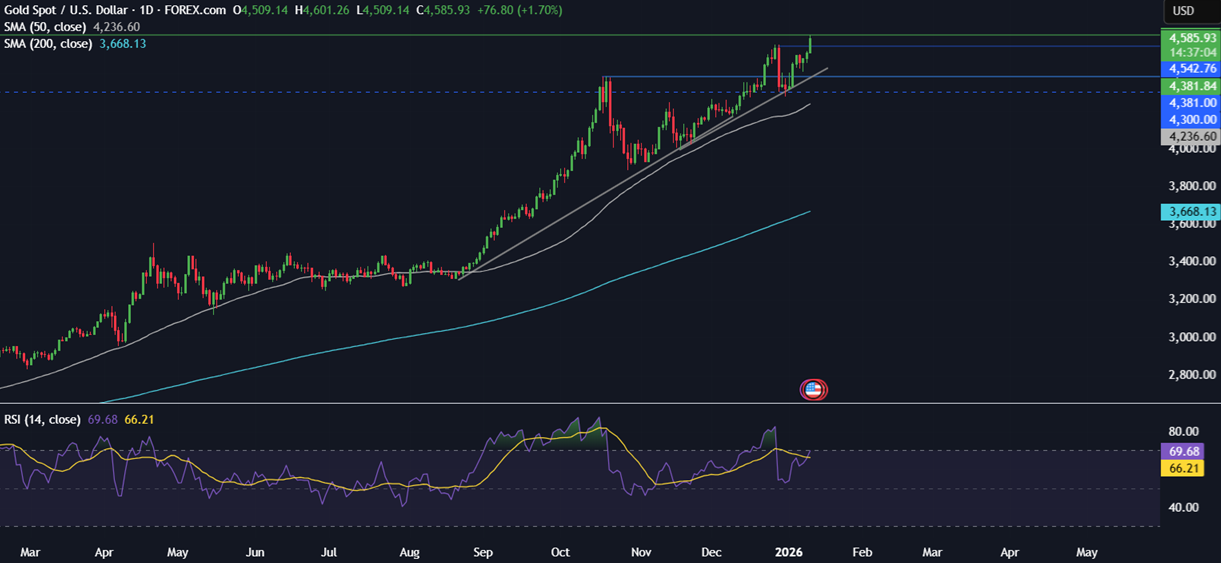 Week ahead: Geopolitics, US, India CPI, earnings, US retail sales, China and India trade data - gold 4