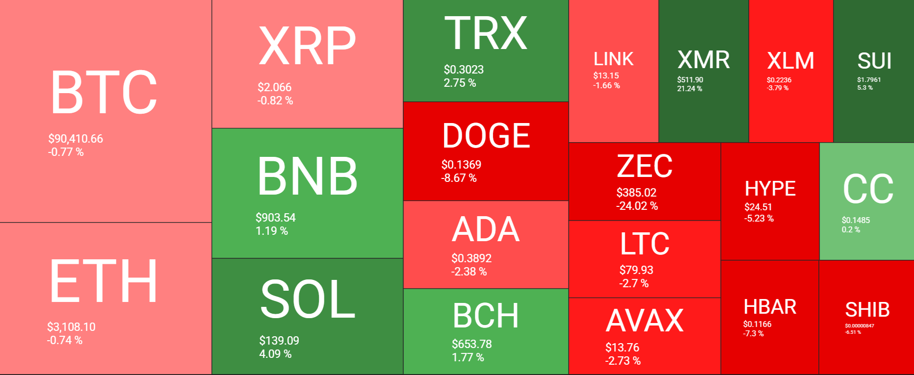 Bitcoin consolidates around 90k as institutional flows stall and macro risks loom - heatmap 3
