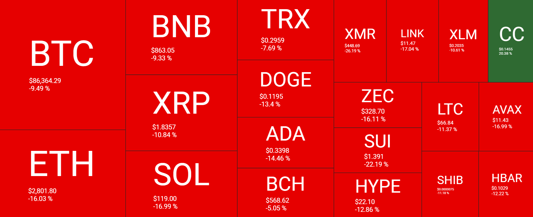 Bitcoin defensive as Gold surges above $5000 and USD tumbles. Institutional demand slumps - heatmap 4