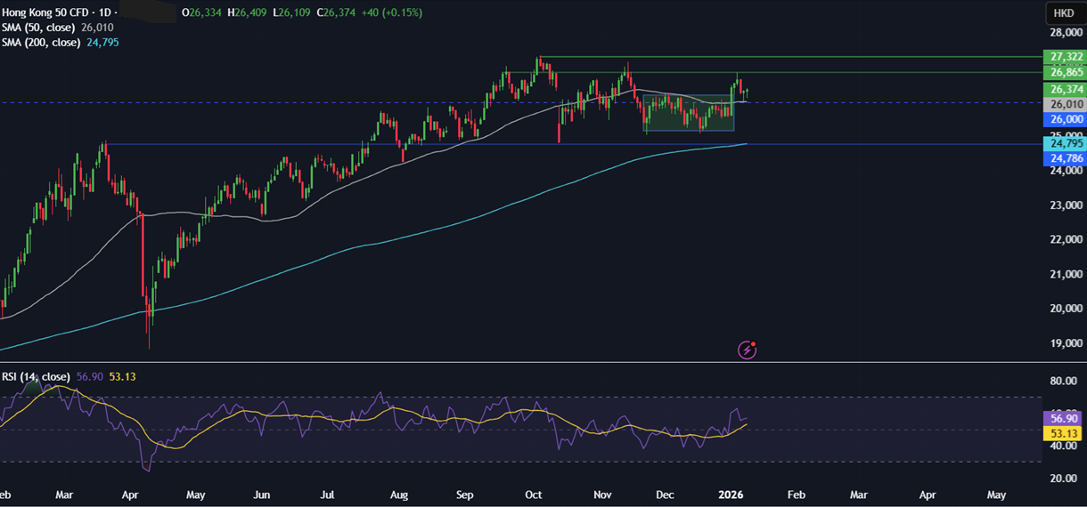 Week ahead: Geopolitics, US, India CPI, earnings, US retail sales, China and India trade data - hongkong 1