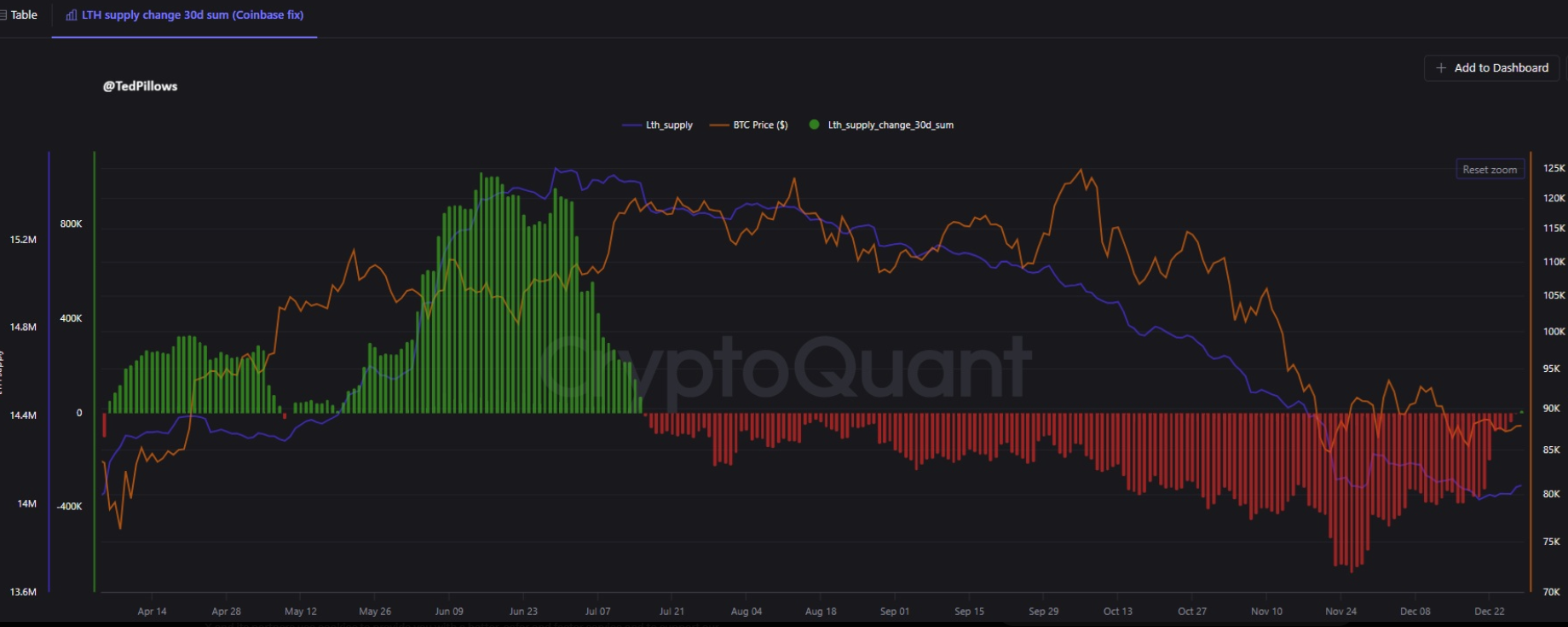 Bitcoin kicks off the New Year with renewed momentum despite geopolitical tensions & as LTHs accumulate Bitcoin kicks off the New Year with renewed momentum despite geopolitical tensions & as LTHs accumulate - lth