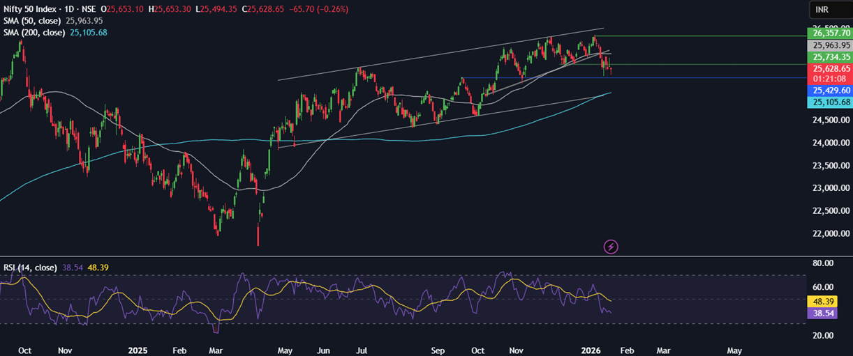 Week ahead: Geopolitics, US, India CPI, earnings, US retail sales, China and India trade data - nifty50 2