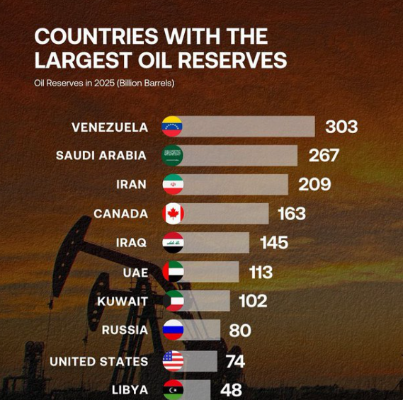 Bitcoin kicks off the New Year with renewed momentum despite geopolitical tensions & as LTHs accumulate Bitcoin kicks off the New Year with renewed momentum despite geopolitical tensions & as LTHs accumulate - oil reserves