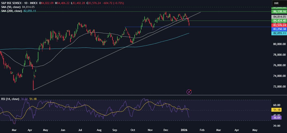 Week ahead: Geopolitics, US, India CPI, earnings, US retail sales, China and India trade data - sensex 2