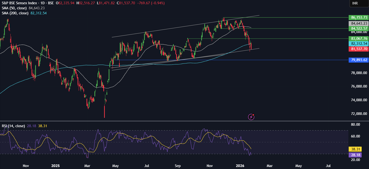 Week ahead: SBP, FOMC rate decisions, US tech earnings, Aussie, Tokyo CPI, Indian Union Budget - sensex 5