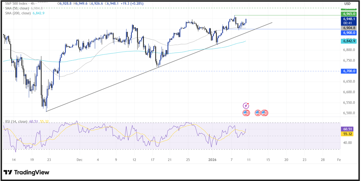 Non-Farm Payrolls (NFP): The payroll data that drive market movements have arrived! Non-Farm Payrolls (NFP): The payroll data that drive market movements have arrived! - spx