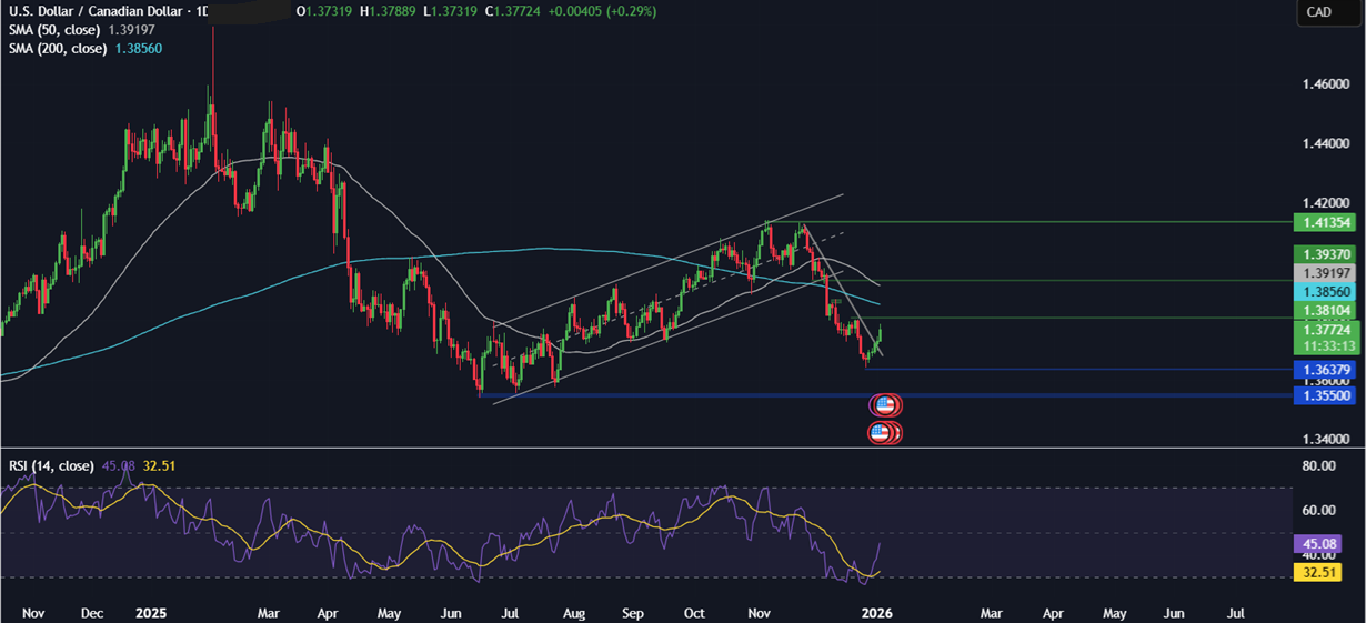Week ahead: Geopolitical tensions, Fed nominee, US NFP, ISM PMIs, EZ & China CPI Week ahead: Geopolitical tensions, Fed nominee, US NFP, ISM PMIs, EZ & China CPI - usdcad 2