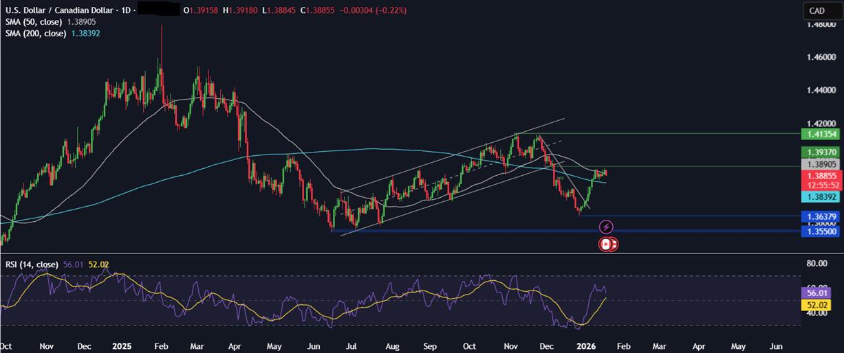 Week ahead: Geopolitical tensions, US PCE, UK, Canada CPI, BoJ rate decision, PMIs - usdcad 3
