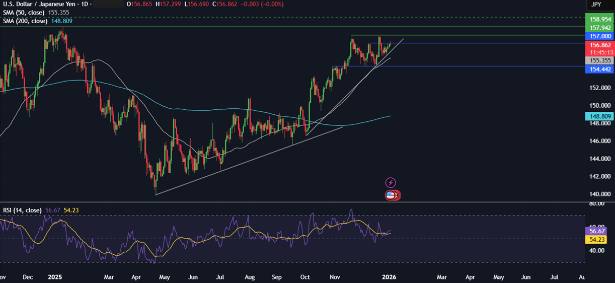 Week ahead: Geopolitical tensions, Fed nominee, US NFP, ISM PMIs, China CPI, India GDP - usdjpy 1